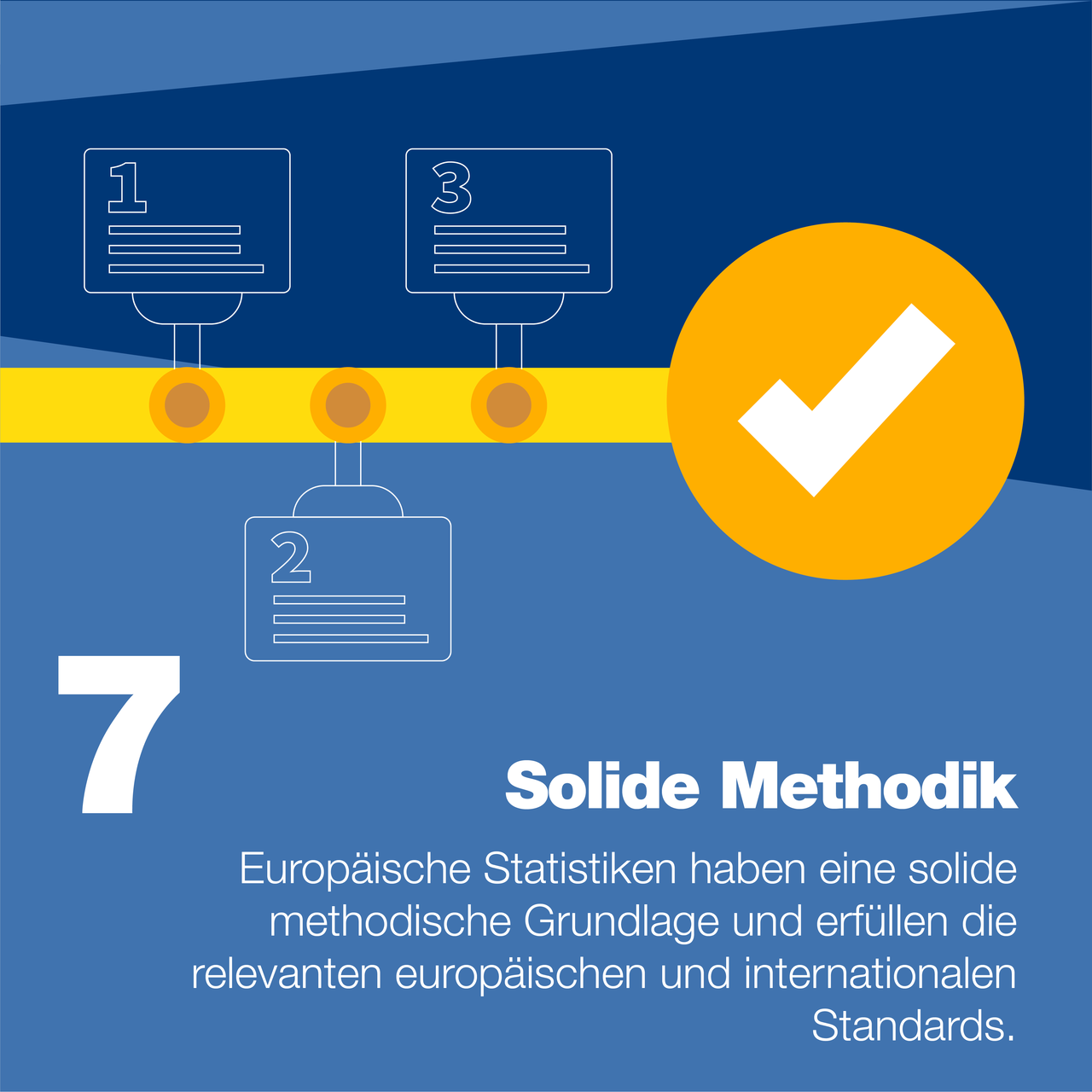 Infografik 7 Solide Methodik